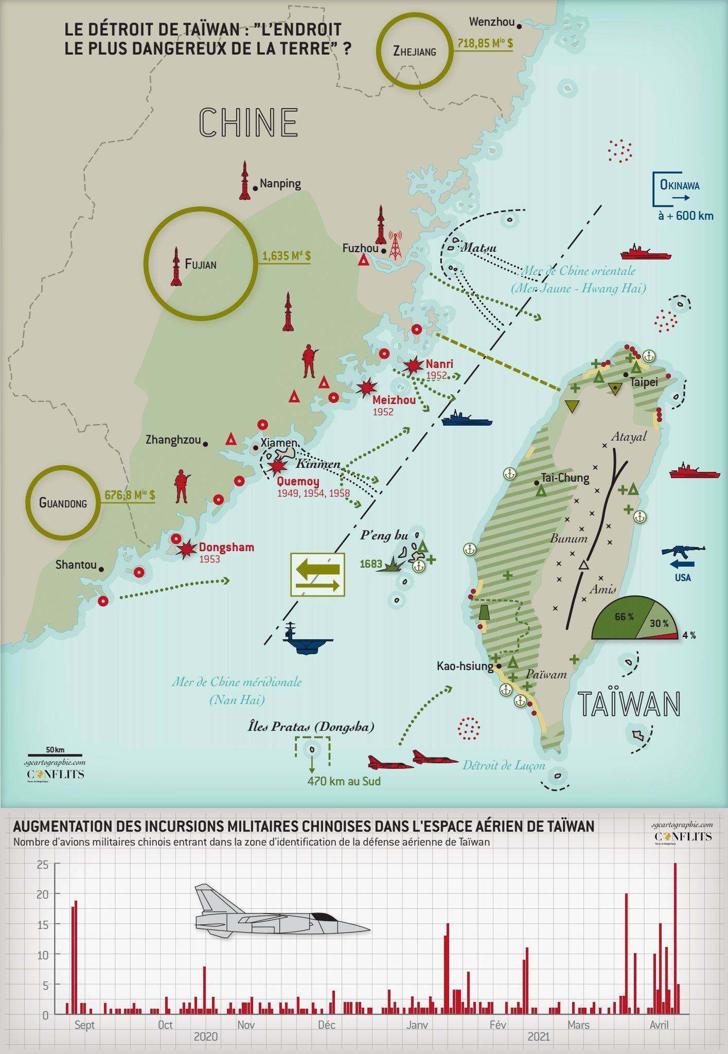 Vidéo – La Chine encercle Taïwan