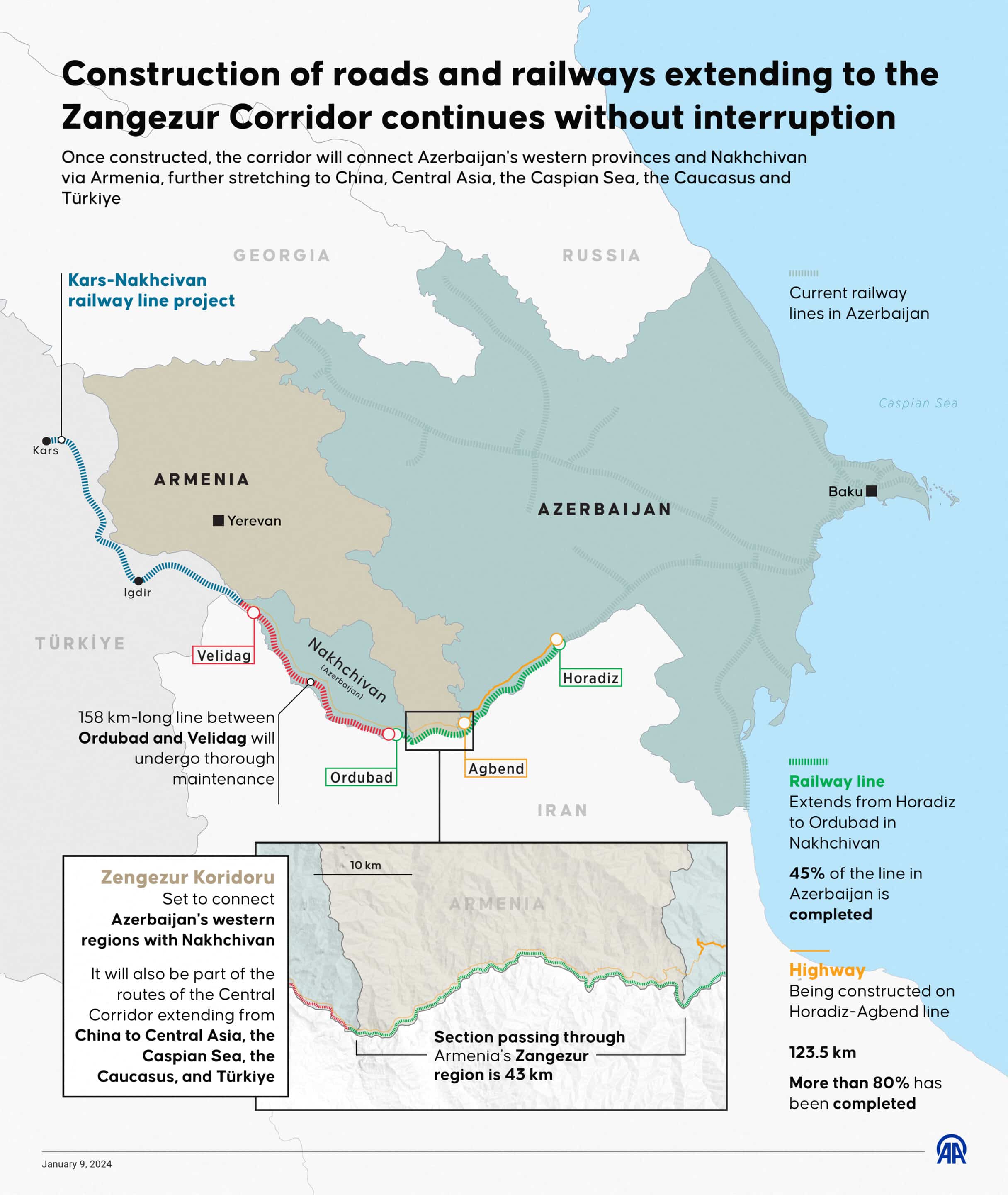 ANKARA, TURKIYE - JANUARY 9: An infographic titled 'Construction of roads and railways extending to the Zangezur Corridor continues without interruption' created in Ankara, Turkiye on January 9, 2023. Once constructed, the corridor will connect Azerbaijan's western provinces and Nakhchivan via Armenia, further stretching to China, Central Asia, the Caspian Sea, the Caucasus and Türkiye. Yasin Demirci / Anadolu (Photo by Yasin Demirci / ANADOLU / Anadolu via AFP)