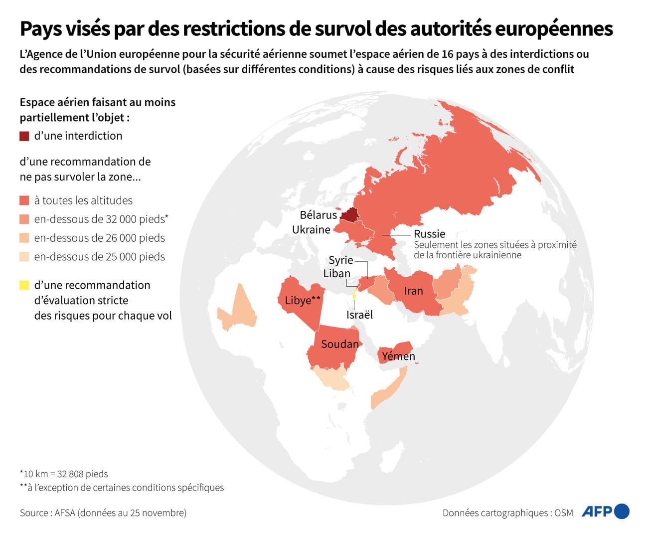 Carte montrant les pays dont l'espace aérien fait l'objet d'une interdiction de survol (via des directives de sécurité) ou de recommandations (via les bulletins sur les zones de conflit) par l'Agence européenne de sécurité aérienne, selon des données au 25 novembre 2024 - AFP / AFP / LISE KIENNEMANN